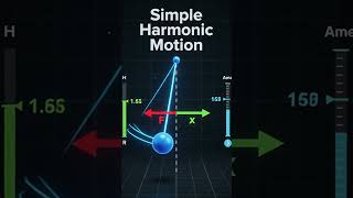 SHM #SimpleHarmonicMotion #Class12Physics #Physics #Oscillations #HSCBoard #JEE #PhysicsShorts
