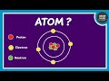 Understanding Atoms