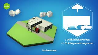 Qualitatsbeurteilung Von Stärkekartoffeln Bei Avebe