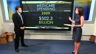 Impact of proposed budget cuts