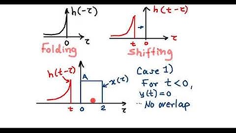 6  Convolution Integral Example