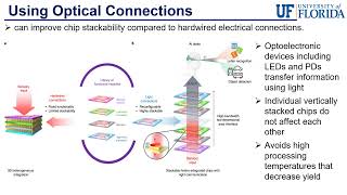 AI and Packaging - Enabling HPC with Heterogeneous Integration