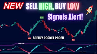 Say goodbye to your losses! This TradingView indicator will Skyrocket your profits like NEVER see