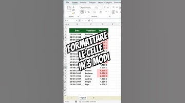 Scopri come formattare le celle in 3 modi diversi con Excel 365 @planetexcel
