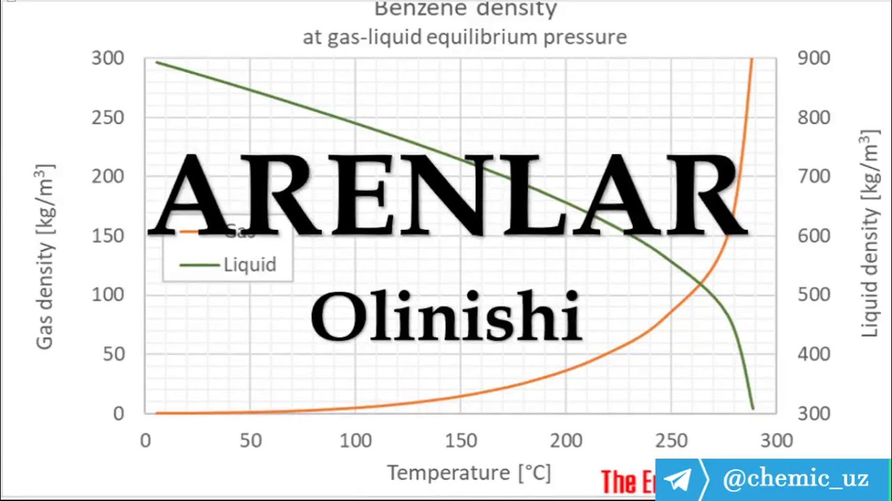 ARENlar, Aromatik uglevorodlar. Ma'ruza