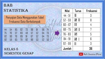 Penyajian Data Menggunakan Tabel Frekuensi Data Berkelompok
