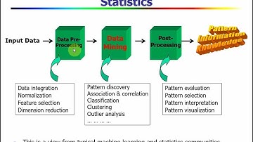 Introduction to data mining chapter one part B