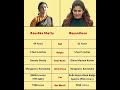 Anushka Shetty and Nayanthara are two powerful stars admired for grace, confidence, and a commanding