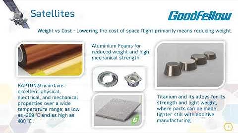 Materials that Matter for your Research in Aerospace and Automotive Applications