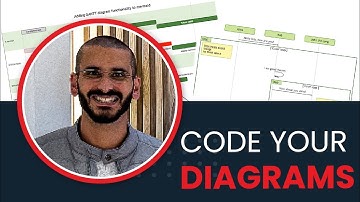 GitHub MARKDOWN supporting Mermaid diagrams