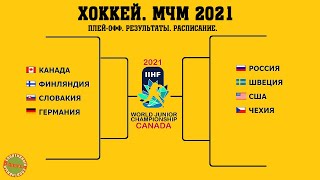 Хоккей. Чемпионат Мира 2021 (U20). Результаты ½ плей-офф.