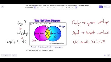 Dot Plots, Stem&Leaf Plots, & Venn Diagrams