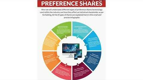 |Types of preference shares|