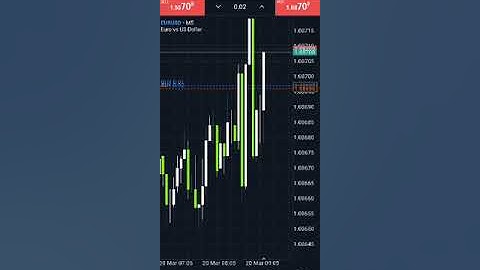 How To Book Half Profit | How To Close Half Trade On MT5/MT4