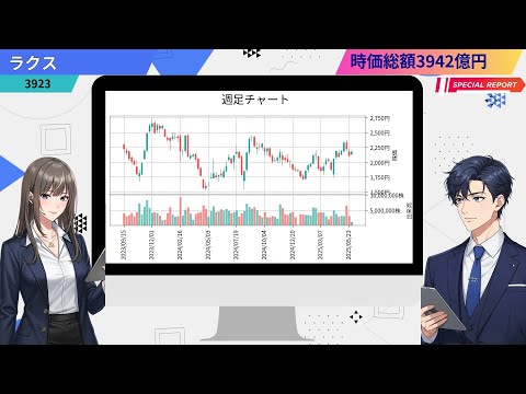 [3923]ラクス 株主還元強化×大幅増益で上昇期待