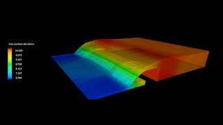 Details 3D free surface elevation Guide