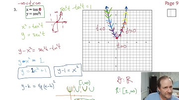 HPC ■ Parametric Equations of Conics Pt  2