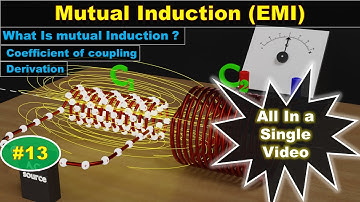 Mutual Induction Explained VISUALLY - Class 12 Physics - Coaxial Solenoid