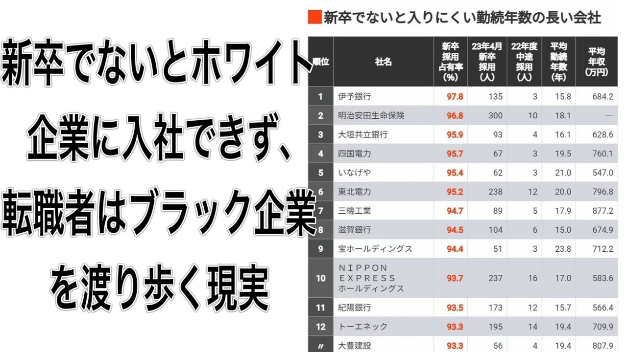 新卒一括採用はホワイト企業に残っており、ブラック企業入社組はブラック企業を渡り歩くという現実