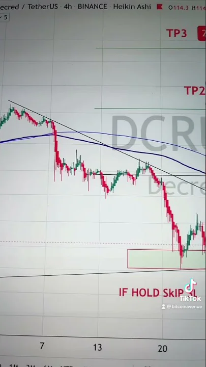 DCR USDT Price Analysis Today (27-9-2021)- Buy Decred #dcr #makemoney #crypto #bitcoin #trading