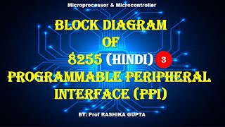 #QuickLearn#Hindi#8255#  Block Diagram of  8255 PPI (Programmable peripheral Interface) in HINDI.