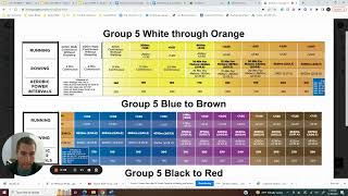 One Life Level Method Running Assessment