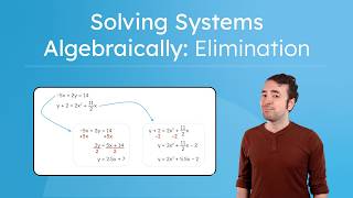 Solving Systems Algebraically – Elimination