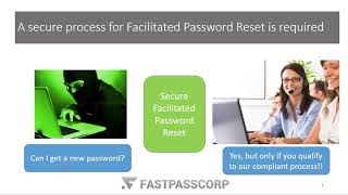 Introduction to Facilitated Password Reset