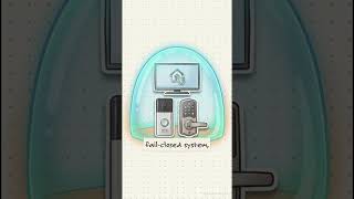 Inside the DAXDA Sentry Smart Home Architecture