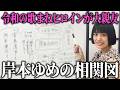 岸本の交友関係まとめてみた。