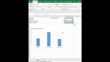 Быстрое добавление дополнительных данных в диаграмму