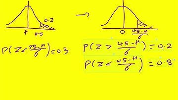 AL OCR Jun 2023 paper 2 pure/stats q11 (Maths A Level)