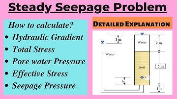 Stresses in Saturated Soil with Downward Seepage|Steady State Seepage Problem