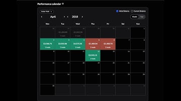 Live Backtesting Part 78: +7R in Half a month Utilizing TTFM/ GxT logic