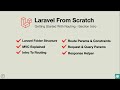 Routing - введение. Laravel 11 Полный курс. Плейлист.