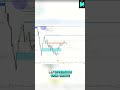 ICT Just Revealed Inversion FVG Secret #shorts
