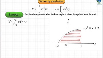 KBSM AddMath F5 | Chapter 3 Integration | Find the volume of revolutions (Part 1/3) #cikgootube