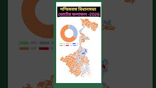 West Bengal assembly election result in Map 2026