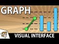 Graph Visual Implementation and Customization