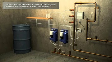 Eductors and Solid Dissolver Technology