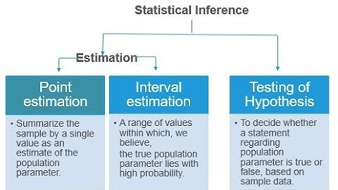 Statistics Inference Introduction  in Urdu | Easy to Understand Statistics Inference