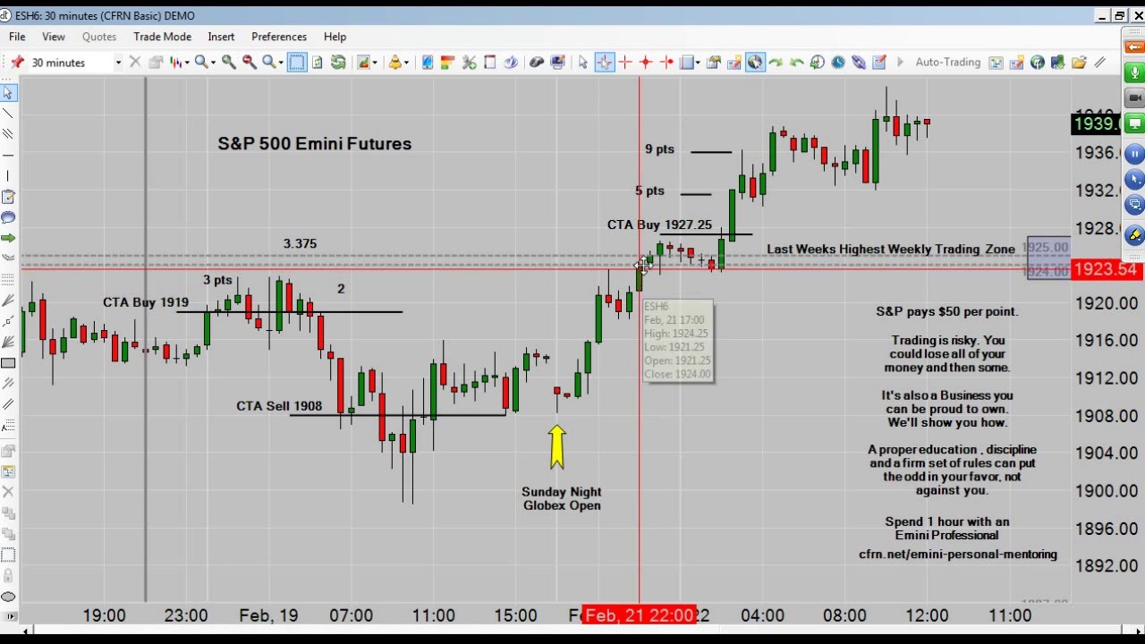 trading screen CFRN Emini Daily Live Broadcast for Monday 02/22/16