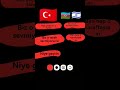 arkadaşlar lütfen abone olunnnnnn