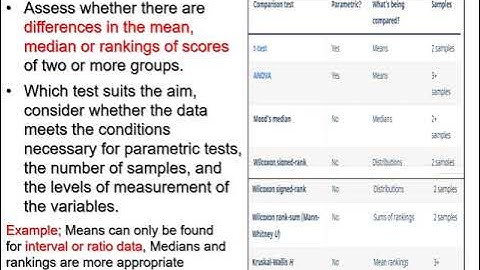 Dr Manny Learn shop: Inferential Statistics Part 1 Hypothesis testing