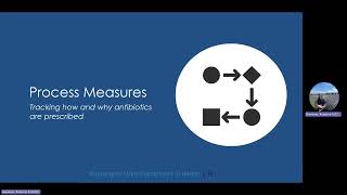 SNF AMS Collaborative, Session 6: Antibiotic Use Tracking & Reporting