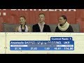 🥇 Anastasiia SAMMEL / Mykyta POGORIEL  - GP of Bratislava - Adv. Novices ID FD - December 16, 2018