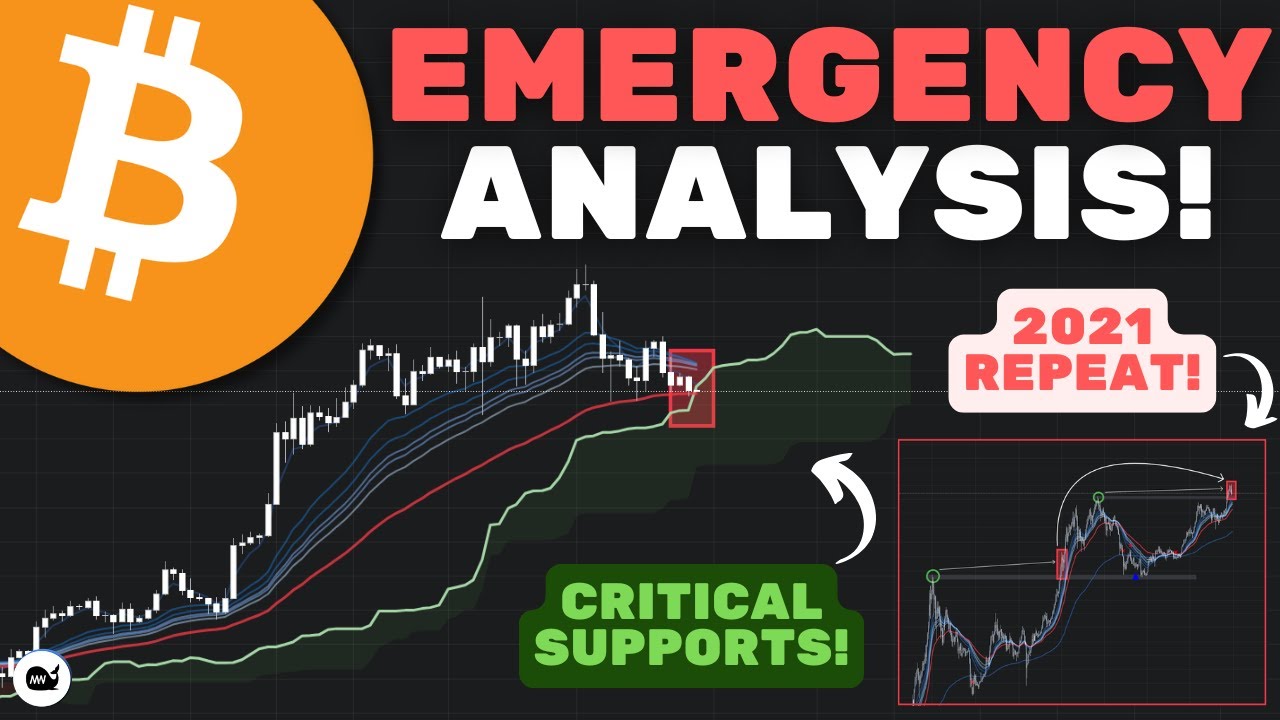 Bitcoin (BTC): WARNING!! BTC Is Retesting TWO CRUCIAL SUPPORTS.. Most ...