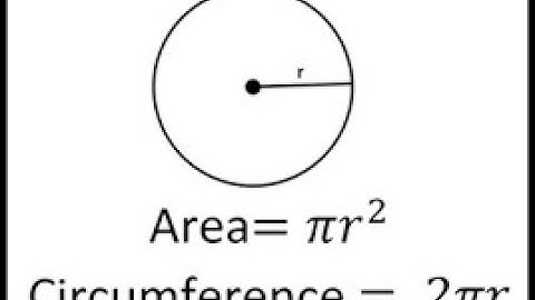 Python circle area and circumference calculator with just 2 commands