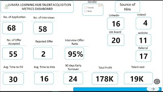 Talent Acquisition Metrics Dashboard | Power BI