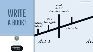 How to get started on my book - preparing for NaNoWriMo